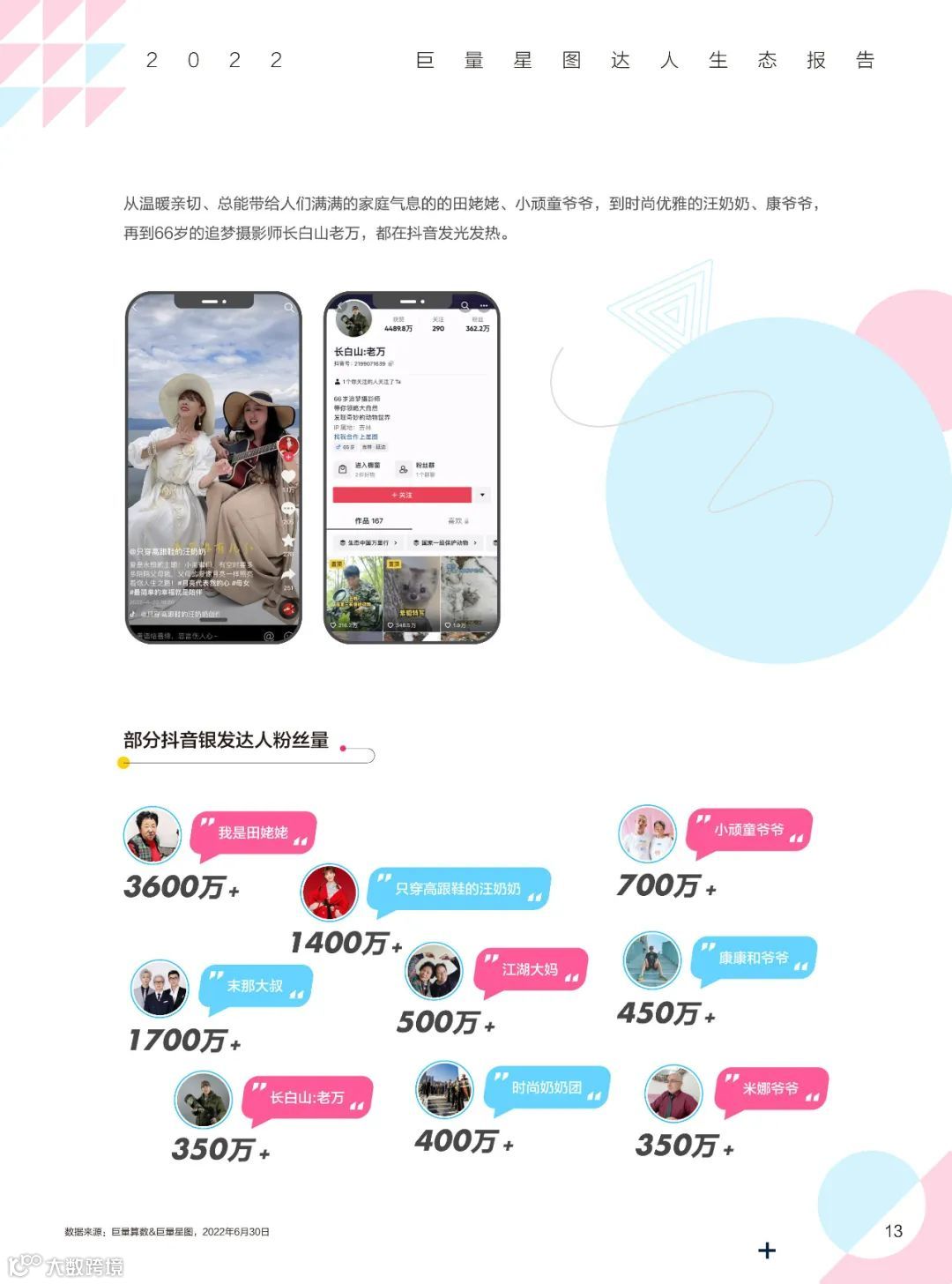 2022巨量星图达人生态报告（附下载）