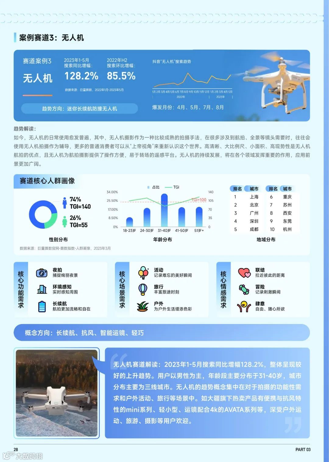 2023抖音趋势赛道风向标-家电3C行业专刊