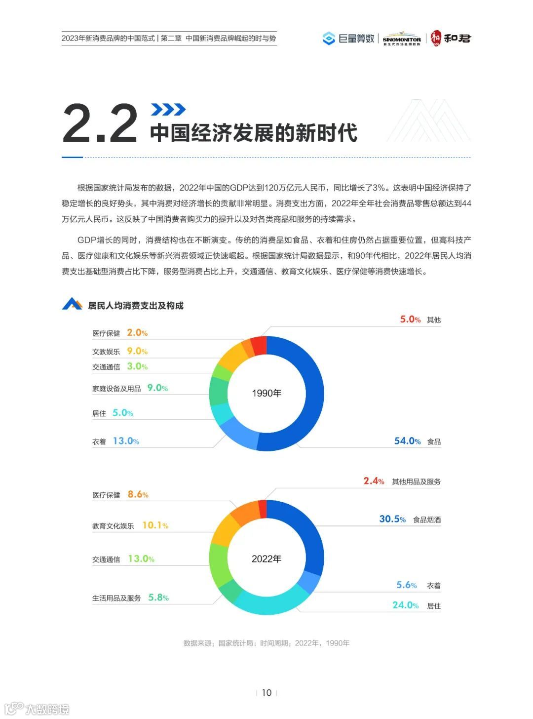 2023年新消费品牌的中国范式