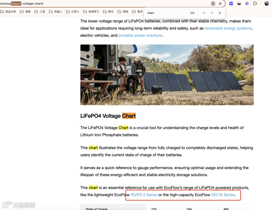 高新制造行业出海SEO选词的误区和解法（附Ecoflow案例）