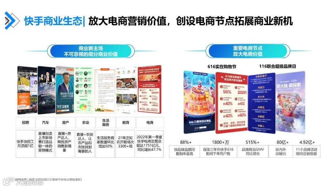 快手达人营销价值与营销策略研究报告