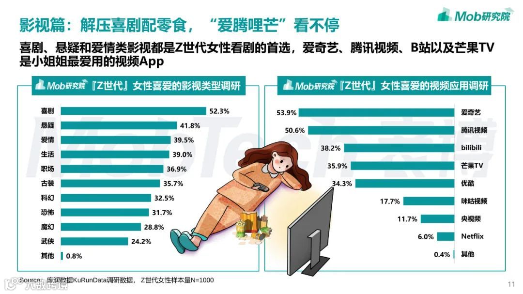 2022年「Z世代」女性洞察报告