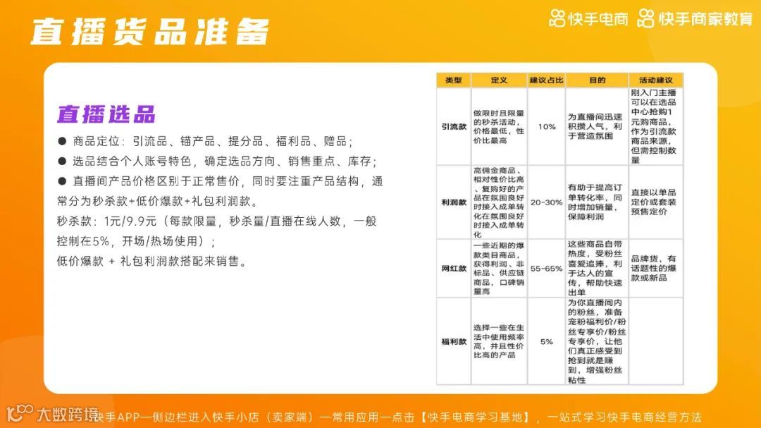 2021快手电商运营白皮书（附下载）