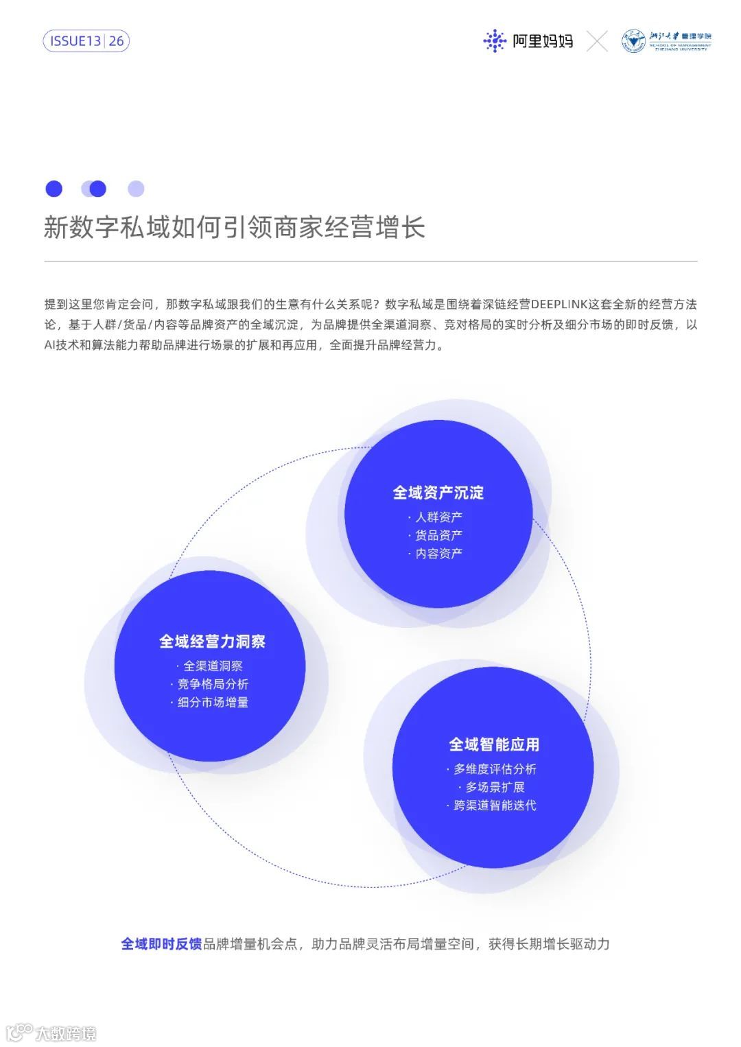 2022经营新增长第1课（附下载）