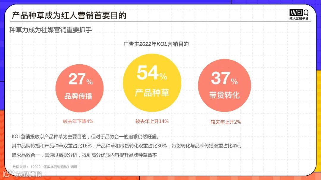 Z世代消费人群洞察报告