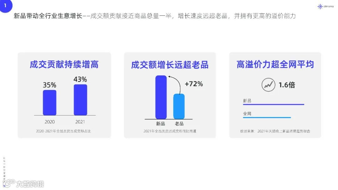 2022年新品营销白皮书（附下载）
