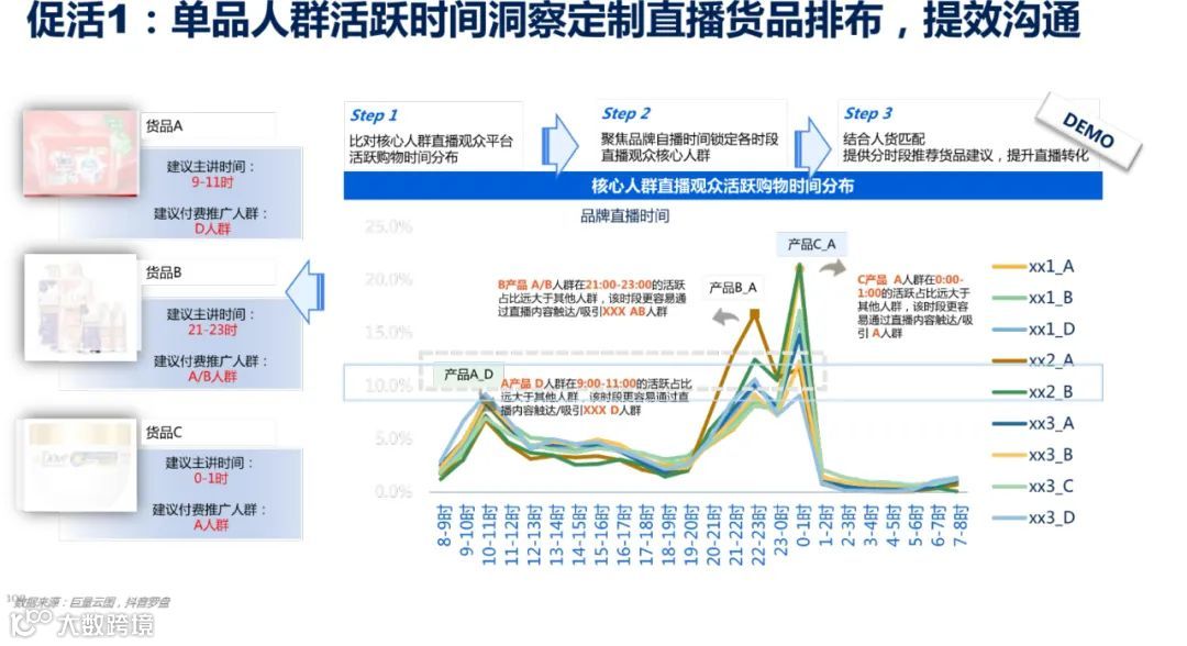 2021年双11电商营销全景洞察（附下载）