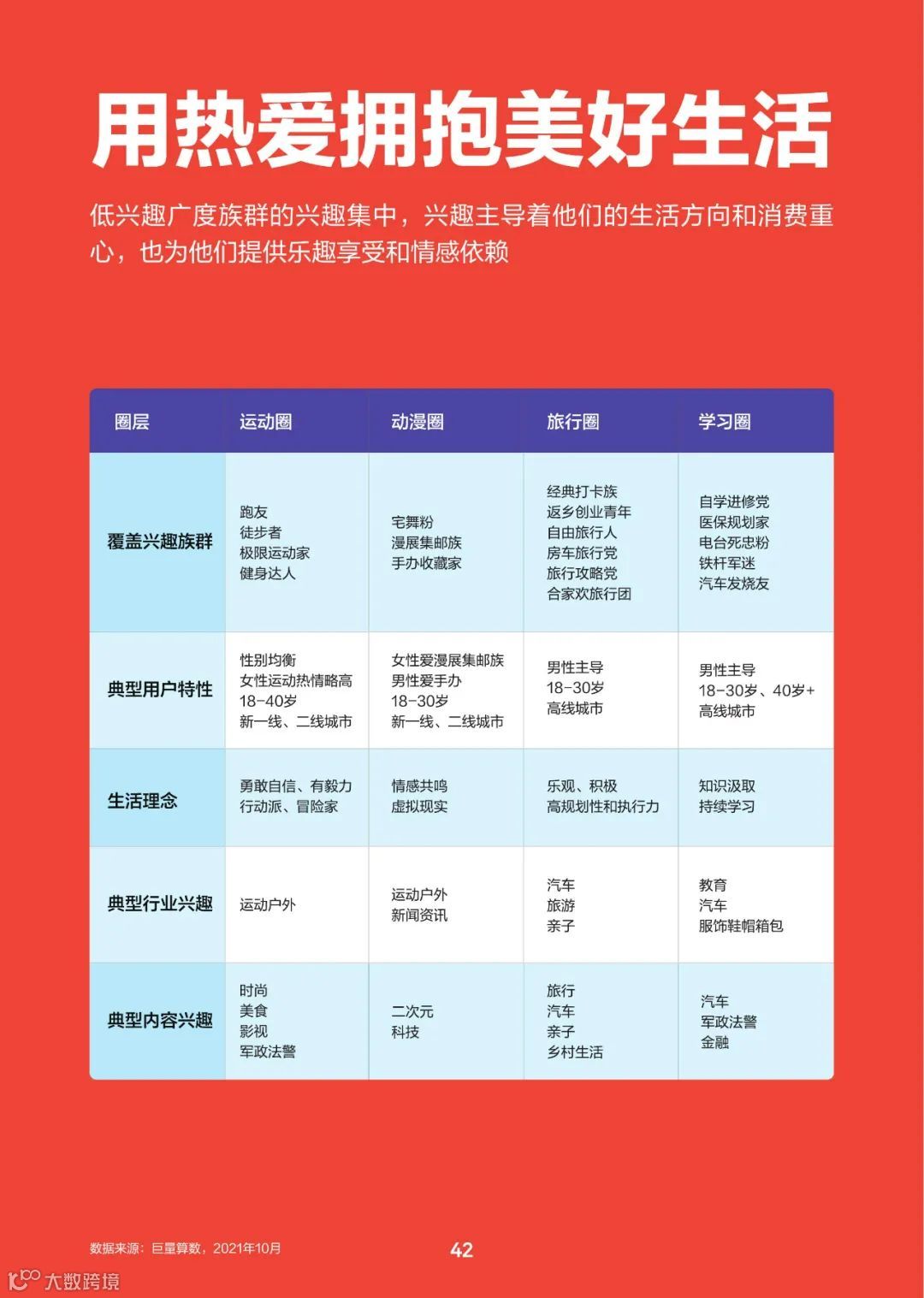 2022中国百大兴趣族群图鉴（附下载）