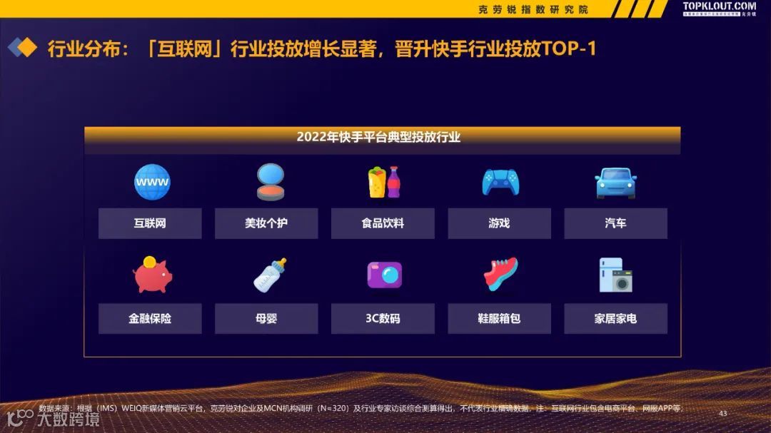 2022-2023广告主KOL营销市场盘点及趋势预测