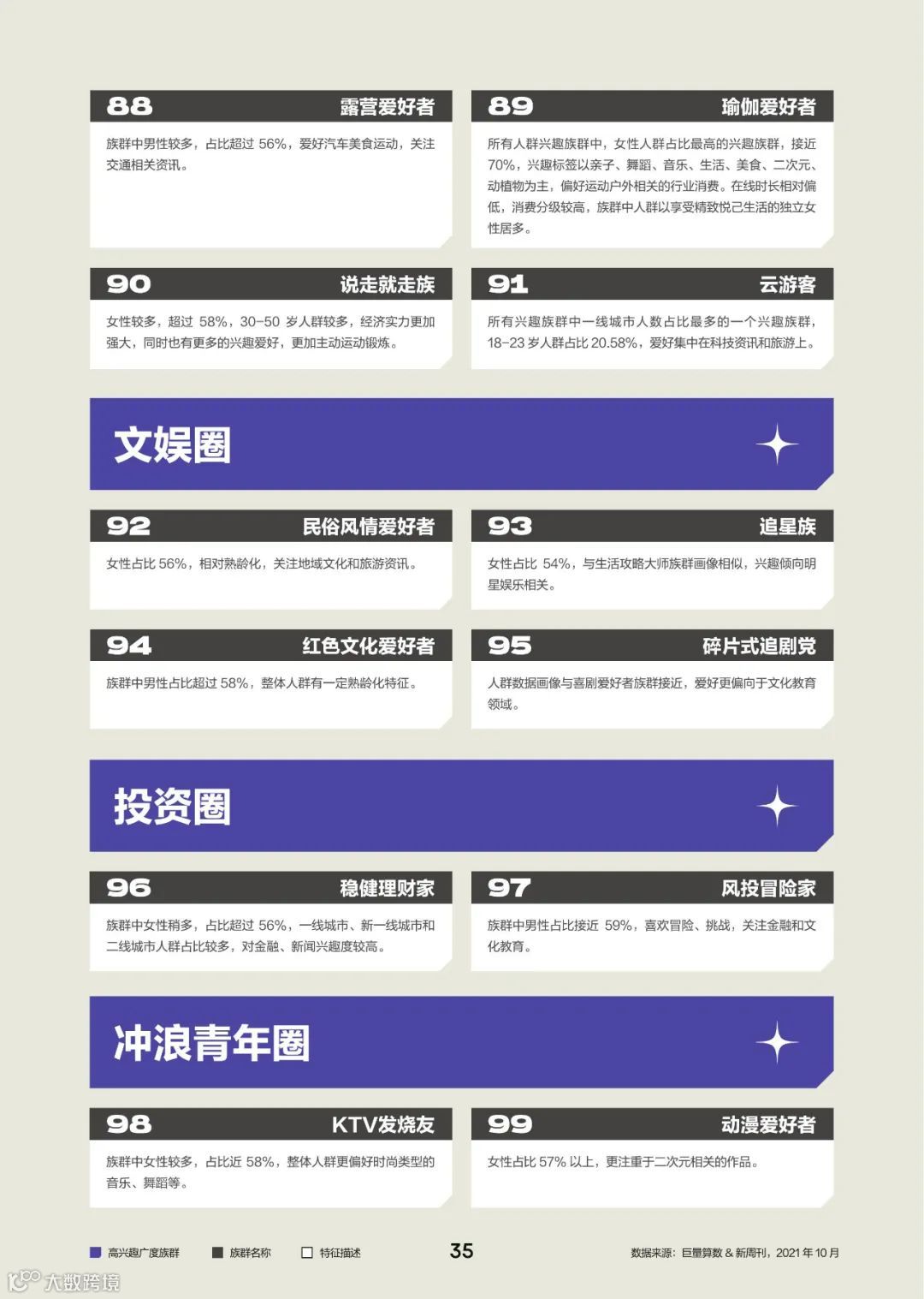 2022中国百大兴趣族群图鉴（附下载）