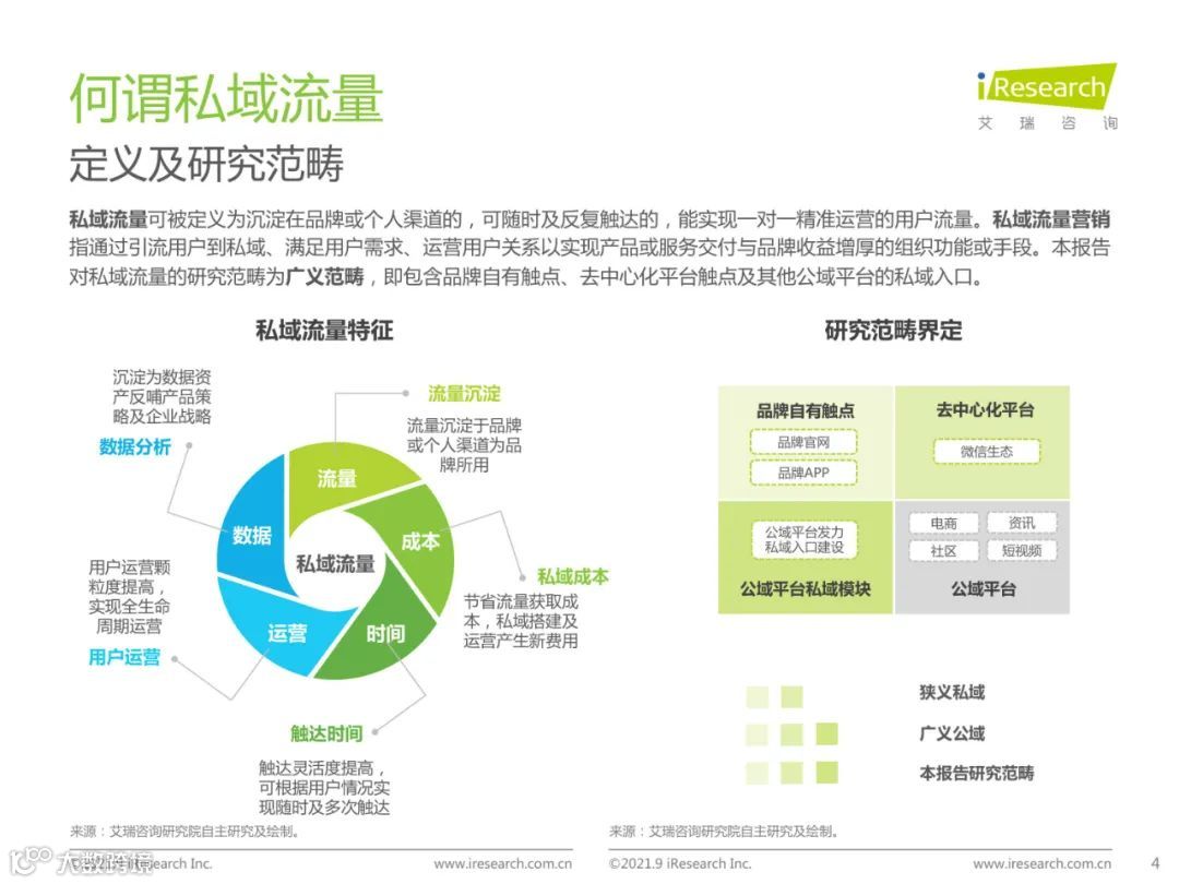 2021年中国私域流量营销洞察研究报告（附下载）