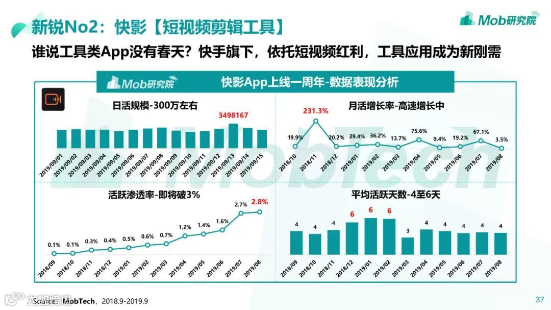 85、95、00后人群洞察白皮书