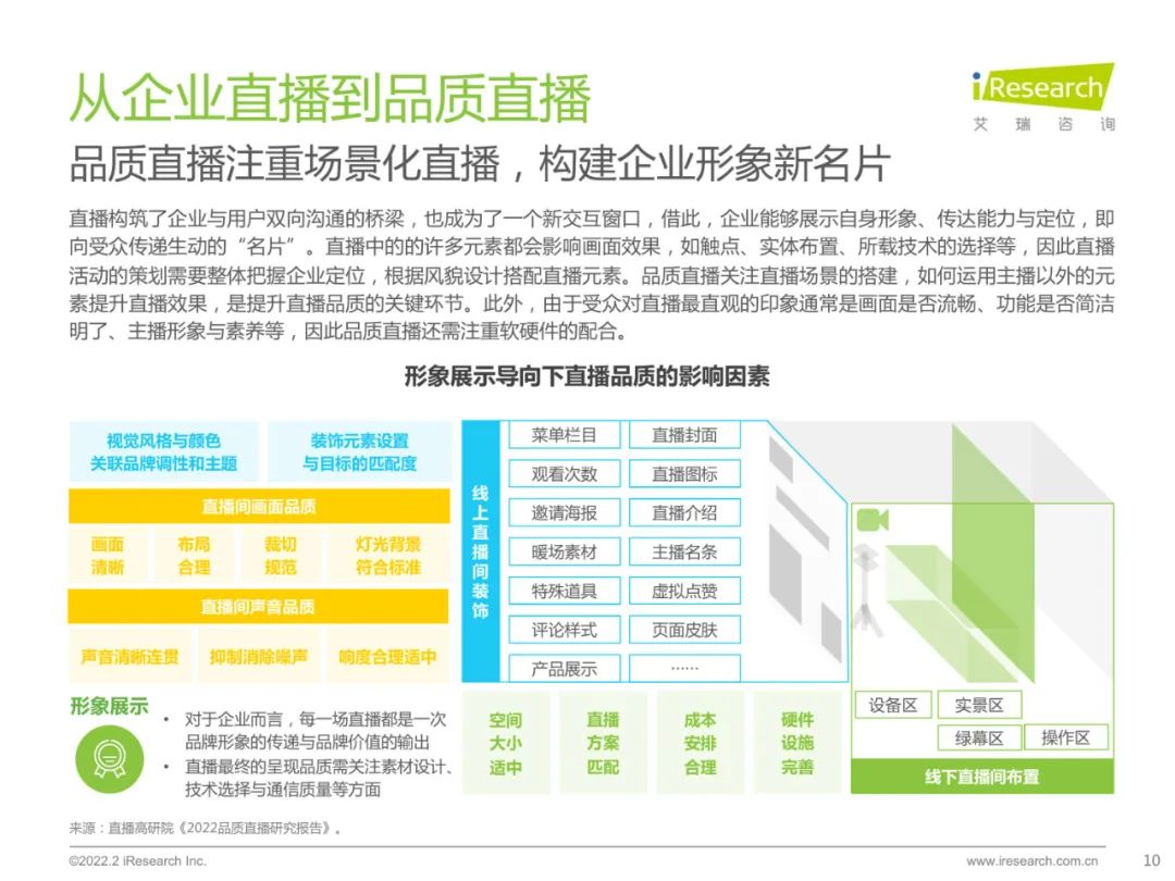 2022中国品质直播选型与应用白皮书（附下载）