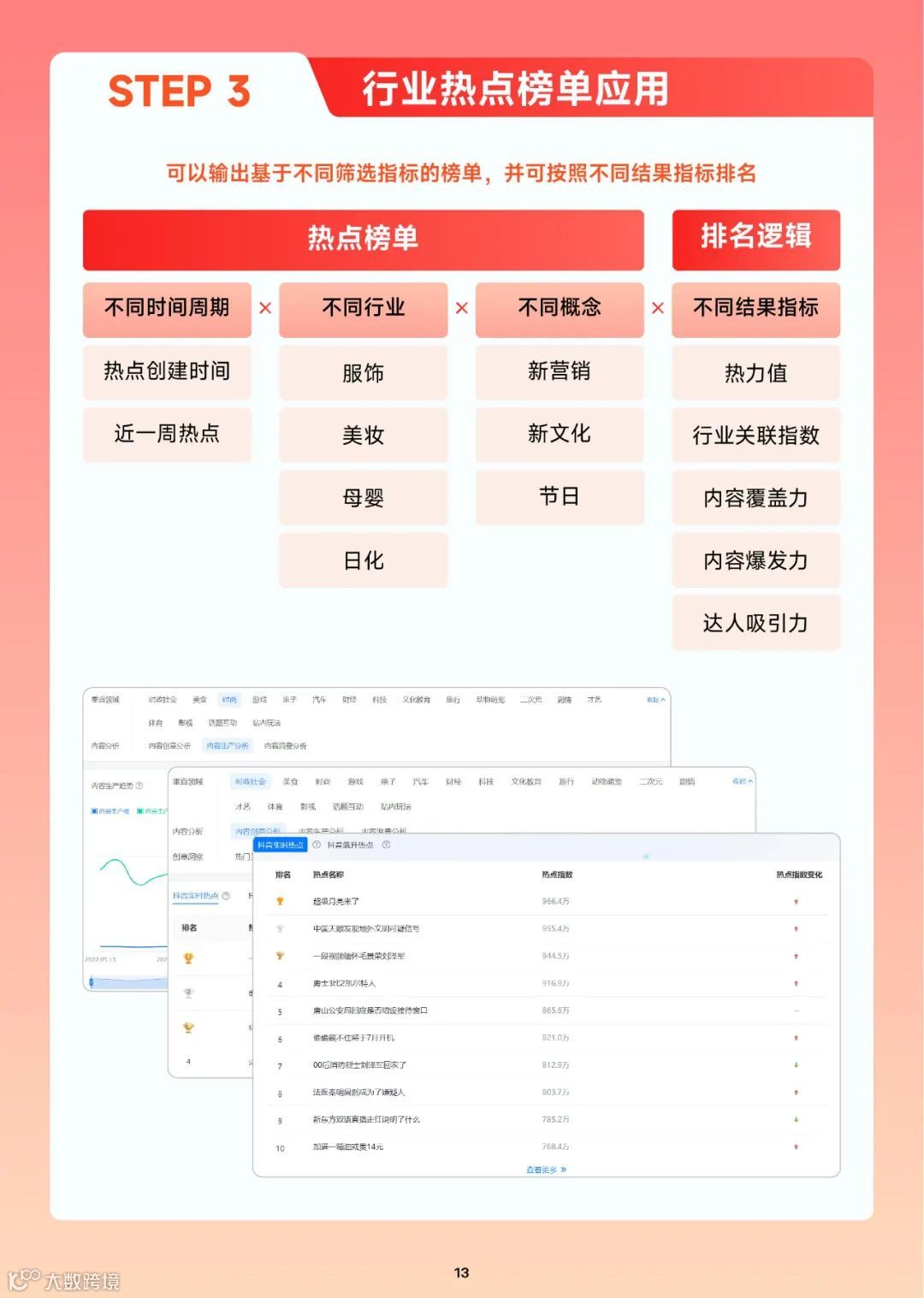 抖音热门内容跟拍手册