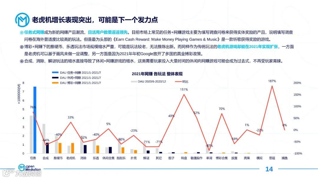 2021年网赚+产品市场报告（附下载）