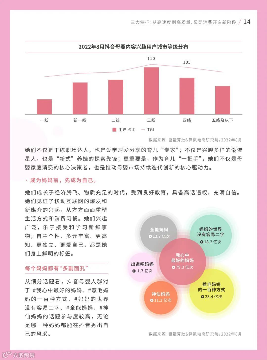 2022巨量引擎母婴行业白皮书