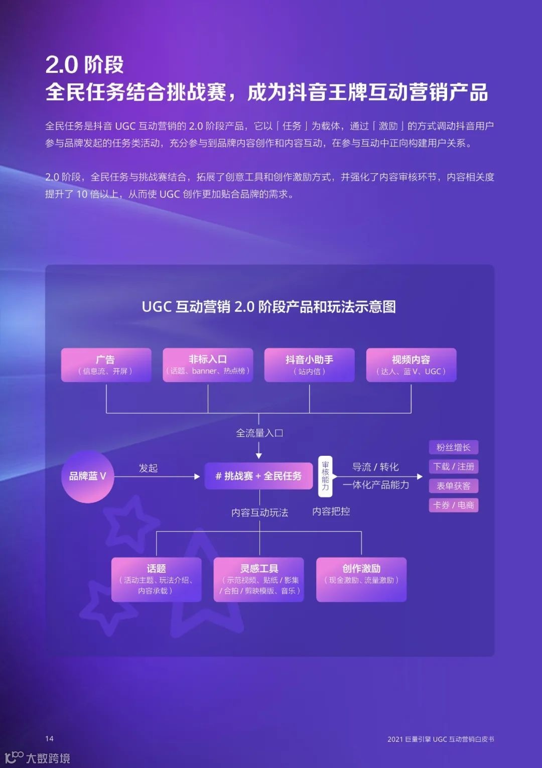 2021巨量引擎UGC互动营销白皮书（附下载）
