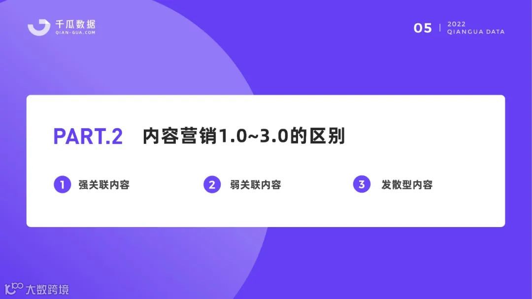 小红书品牌营销数据优化决策解决方案