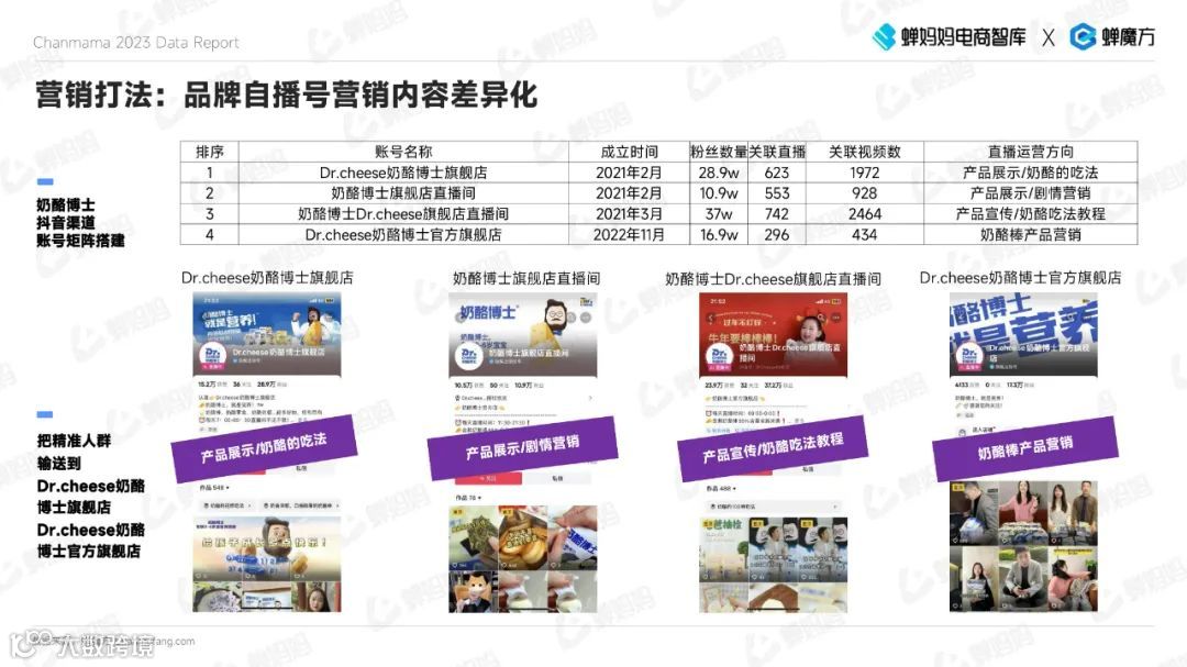 2023抖音电商母婴用品行业报告