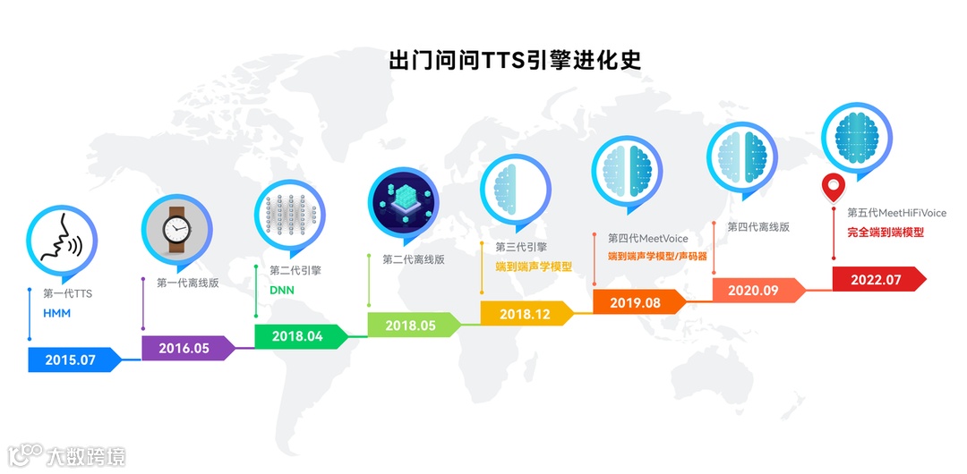 出门问问重磅发布第五代TTS引擎MeetHiFiVoice