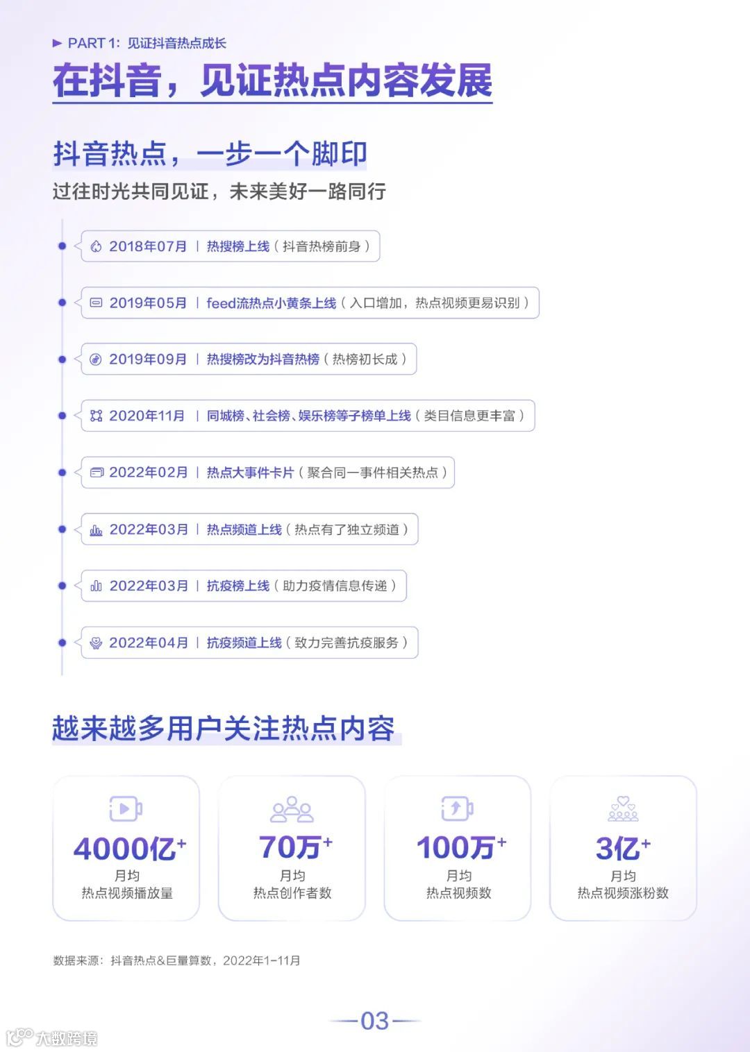 2022抖音热点数据报告