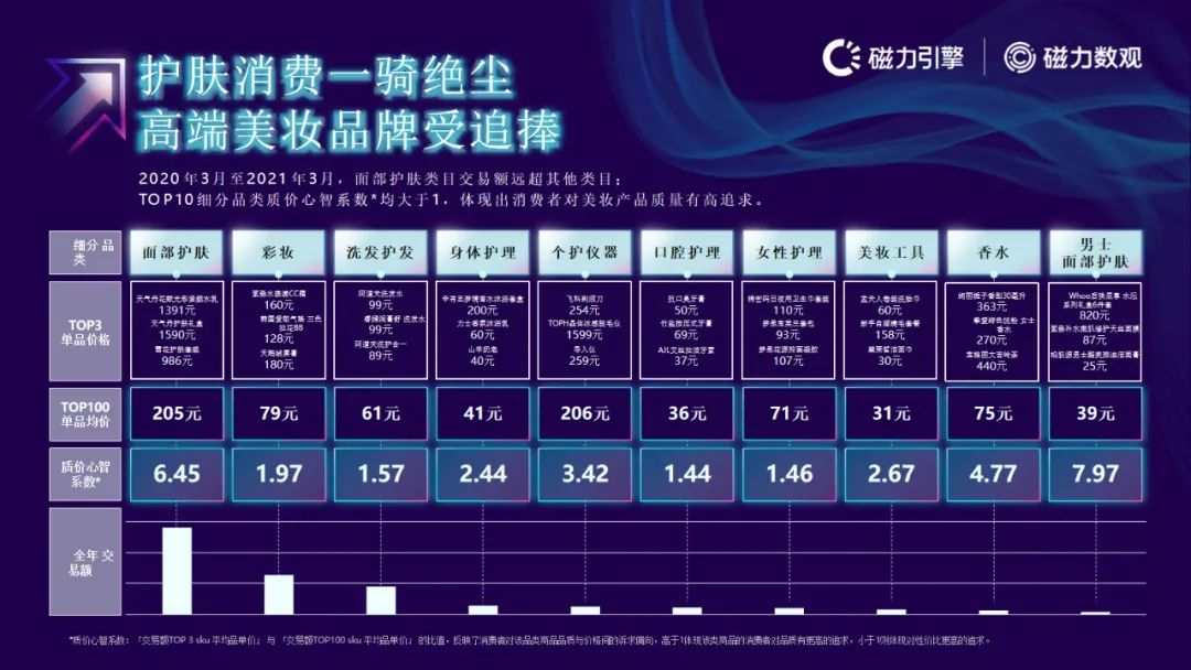 磁力引擎-2021快手电商数据报告发布(附下载）