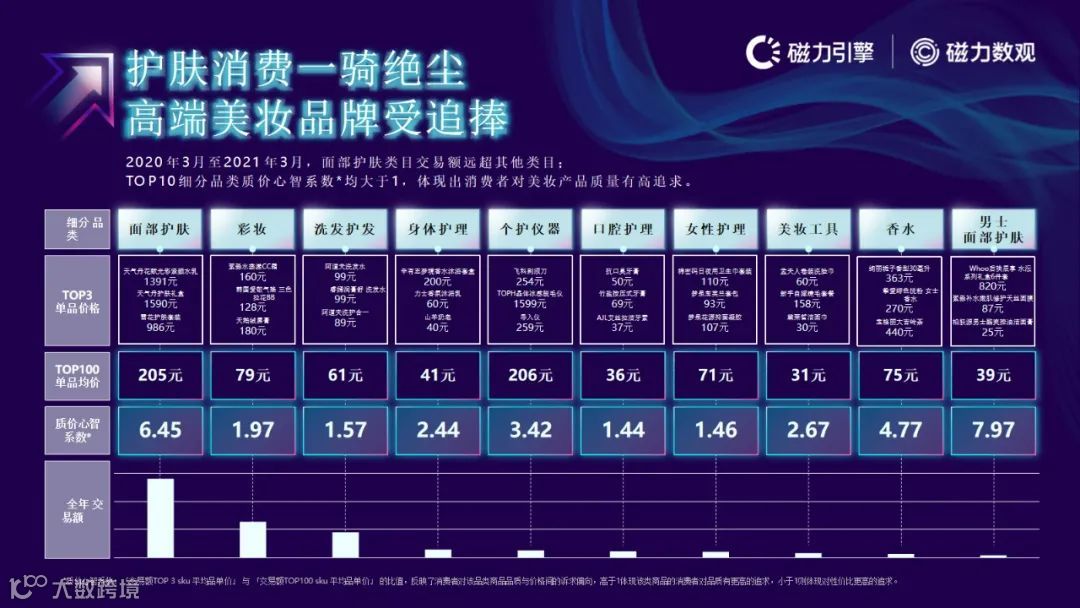 磁力引擎-2021快手电商数据报告发布(附下载)
