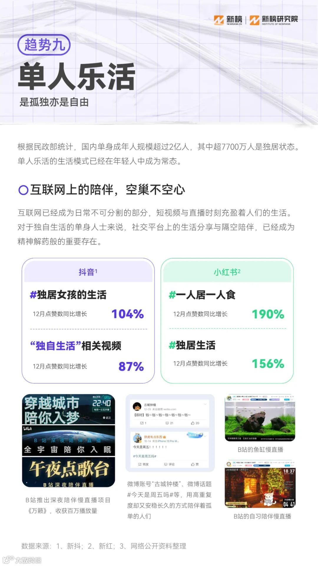 2023消费趋势报告