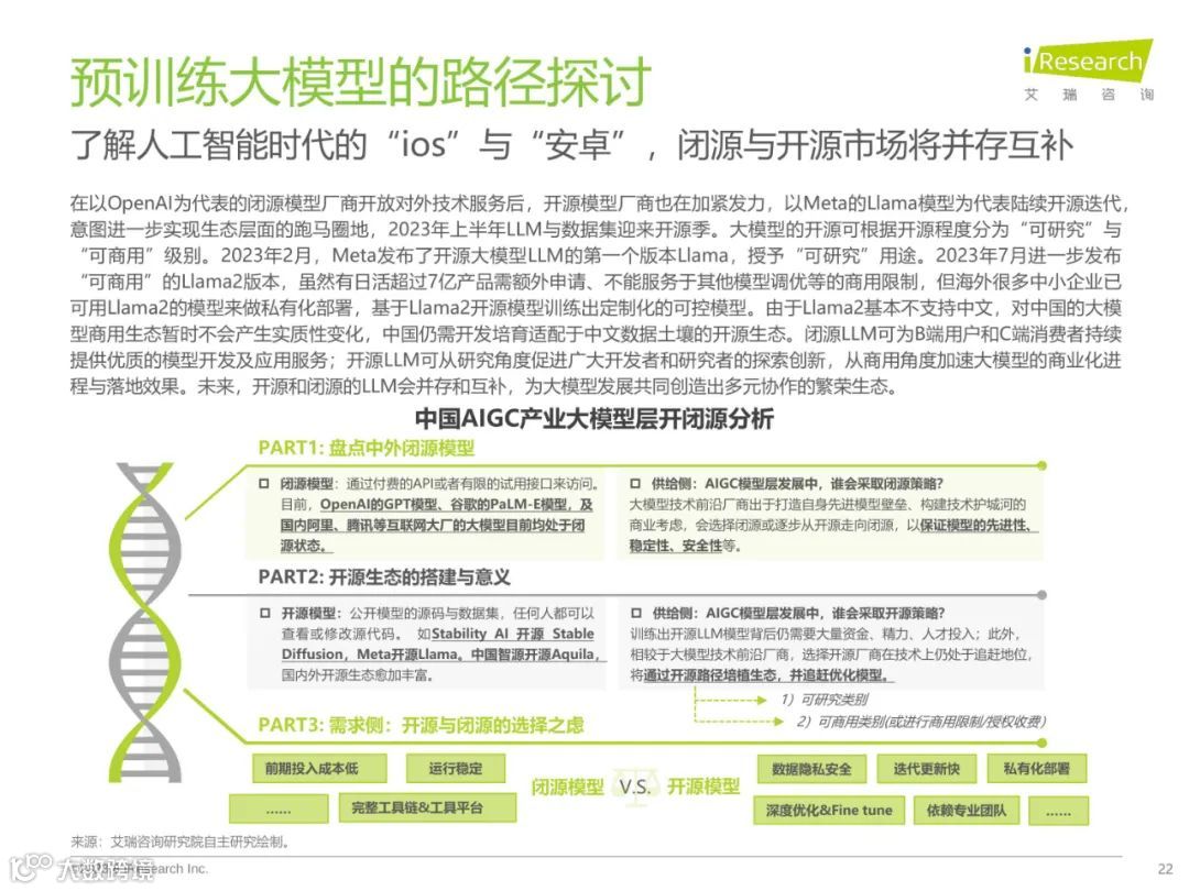 2023年中国AIGC产业全景报告