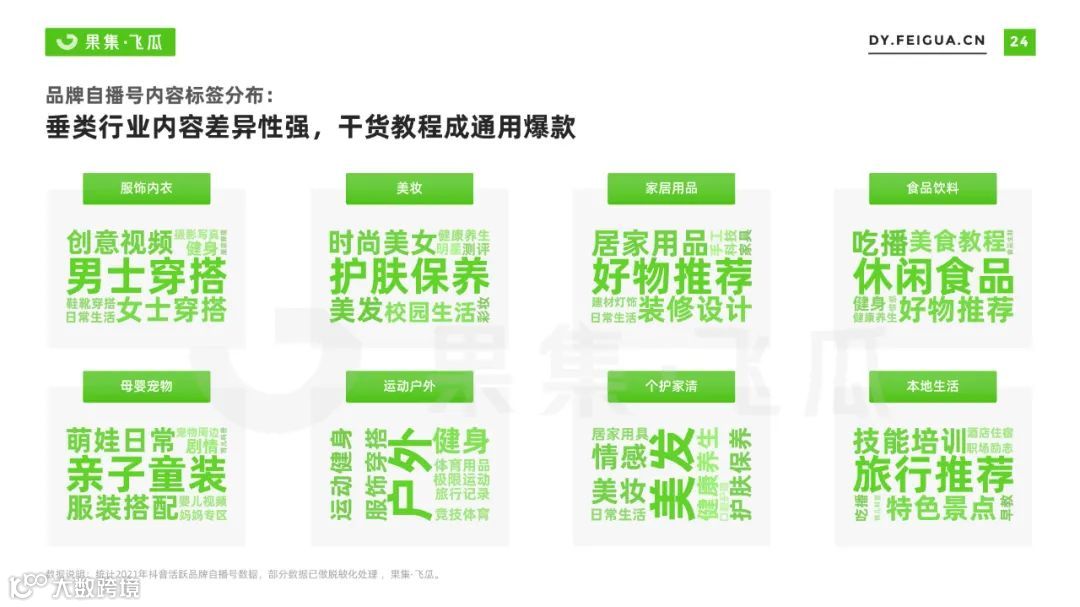 2022自营小店及品牌自播机会洞察