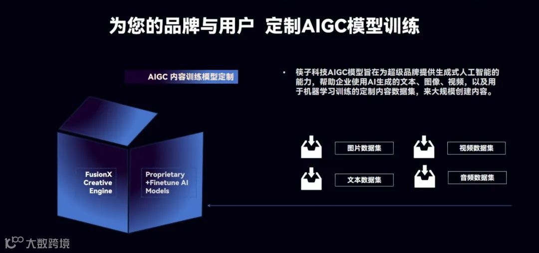 Kuaizi发布最新Enterprise Solutions标识,全面升级超级品牌AIGC内容商业解决方案