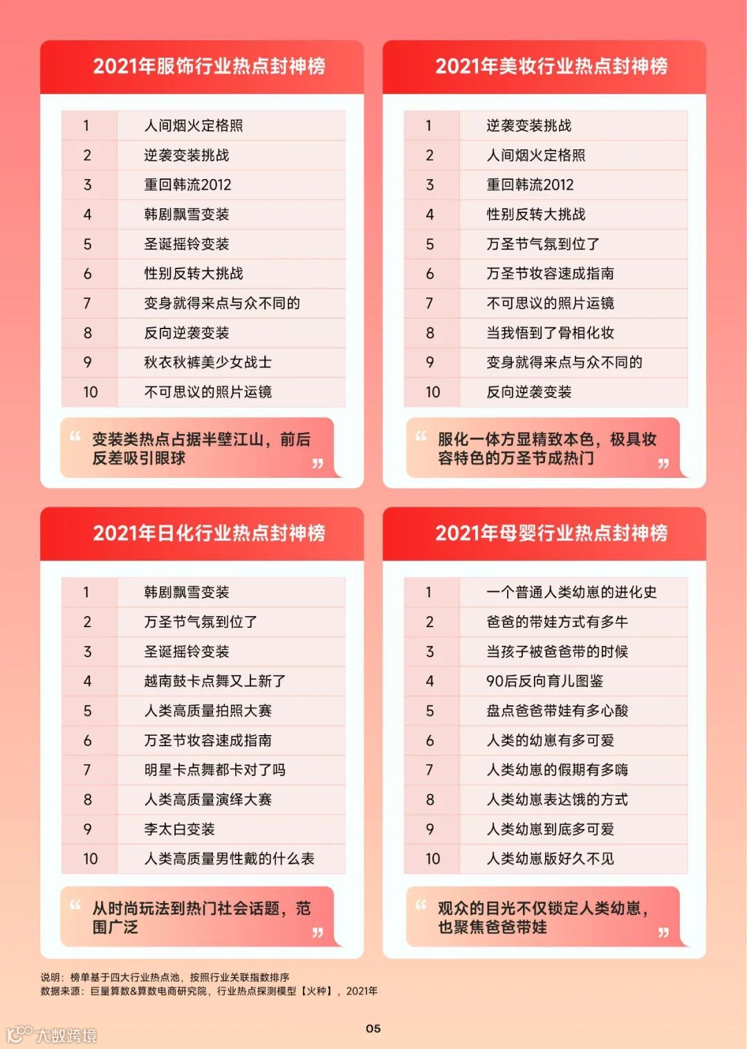 抖音热门内容跟拍手册