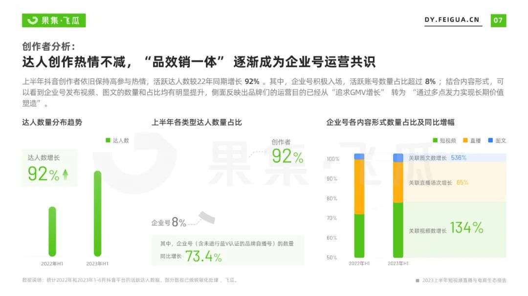 2023上半年短视频直播与电商生态报告