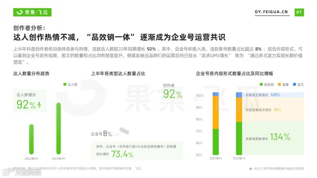 2023上半年短视频直播与电商生态报告