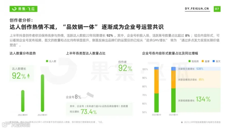 2023上半年短视频直播与电商生态报告