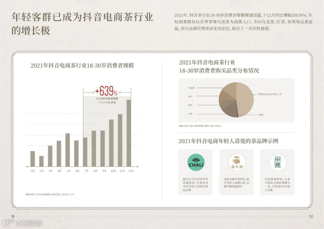 2022抖音电商茶行业洞察报告（附下载）