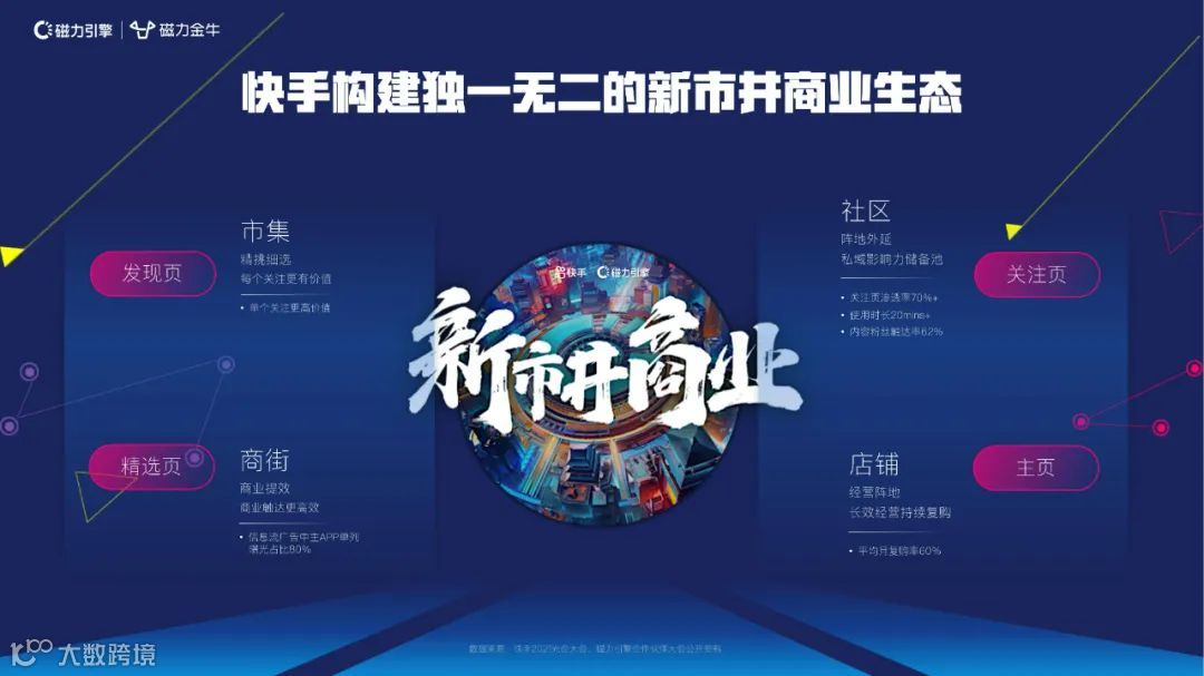 2022快手新市井商业内循环营销通案