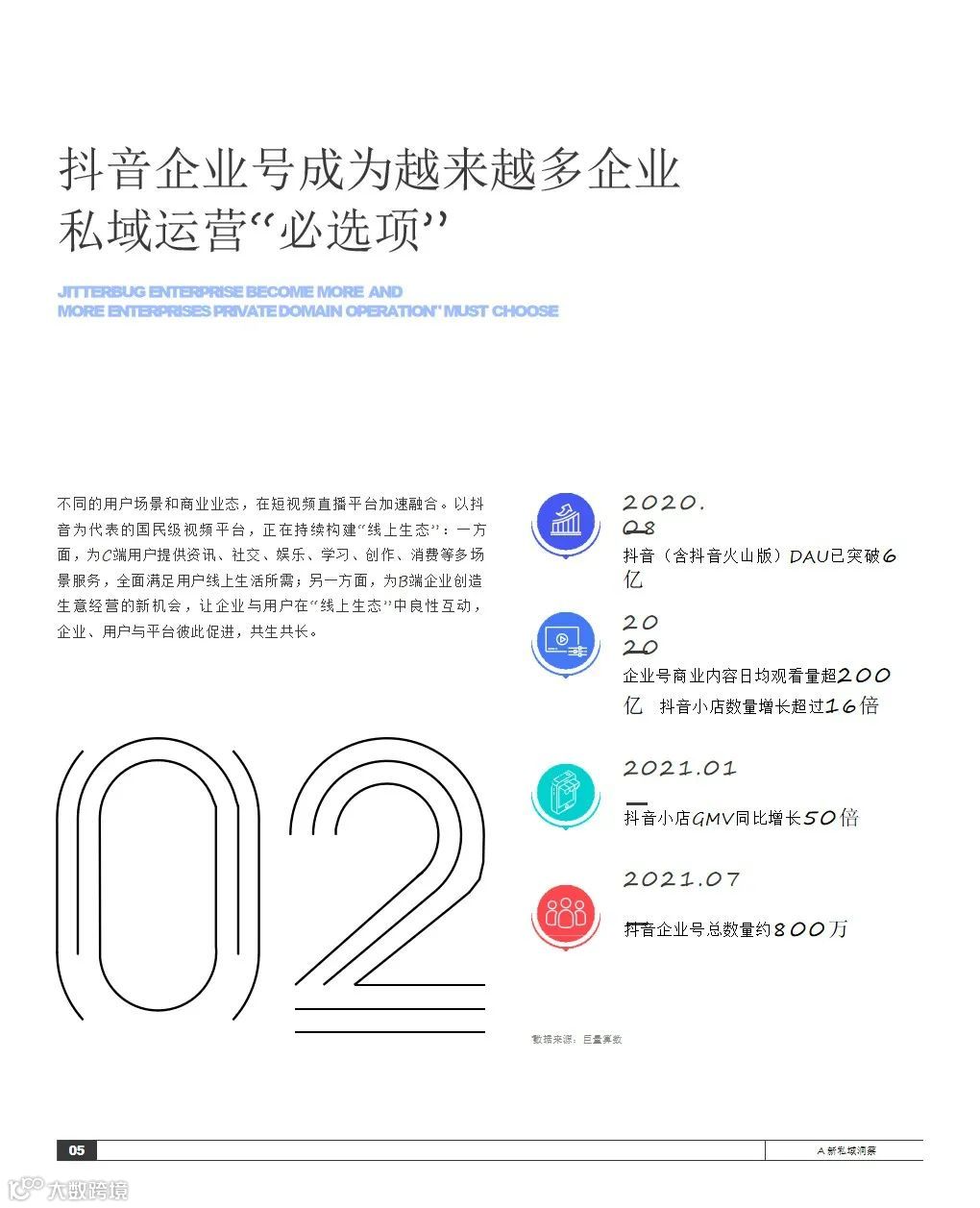 2021抖音私域经营白皮书