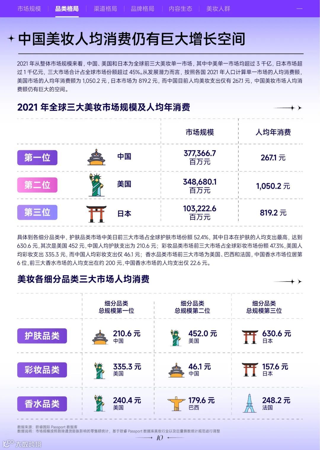 2022巨量引擎美妆白皮书