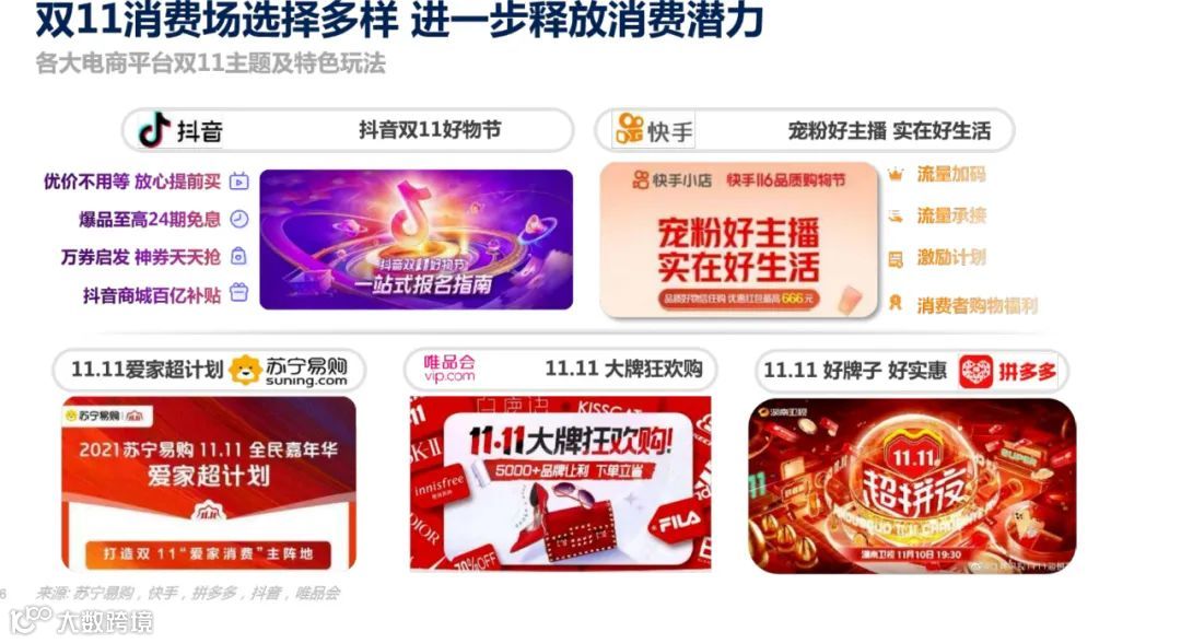 2021年双11电商营销全景洞察（附下载）