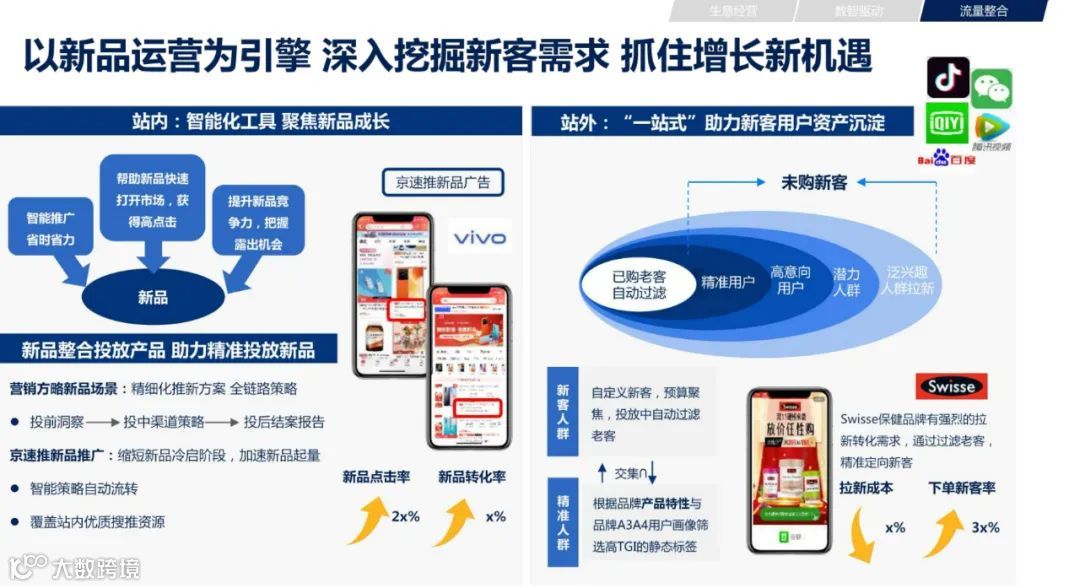 2021年双11电商营销全景洞察（附下载）