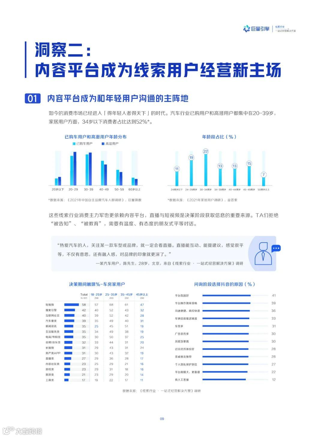线索行业一站式经营解决方案