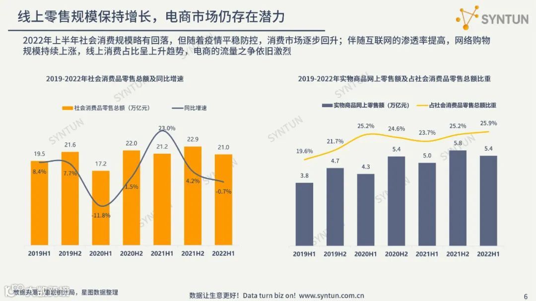 直播电商趋势发展分析
