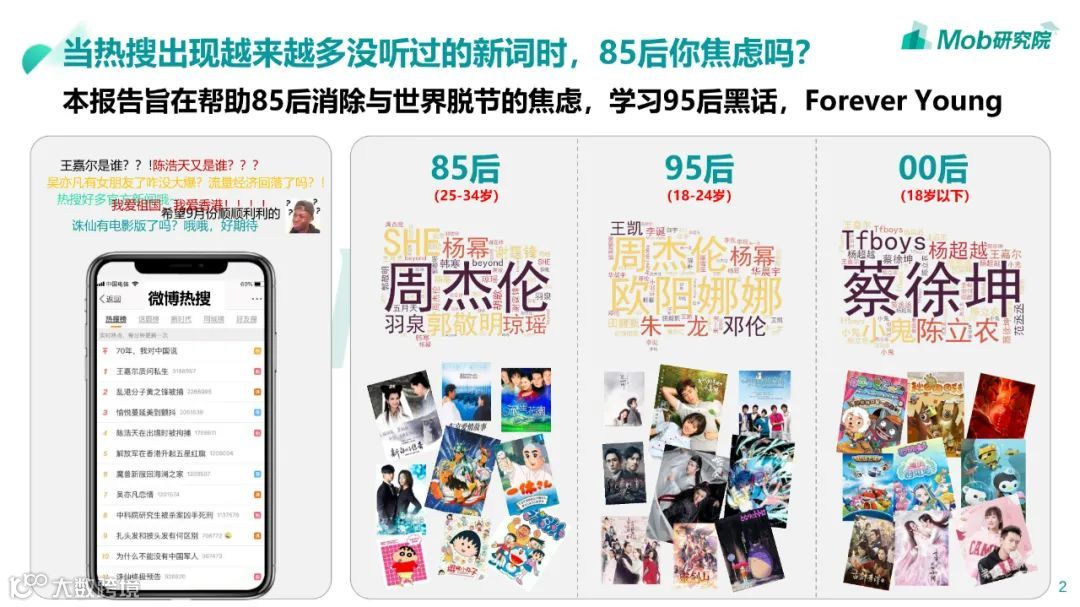 85、95、00后人群洞察白皮书