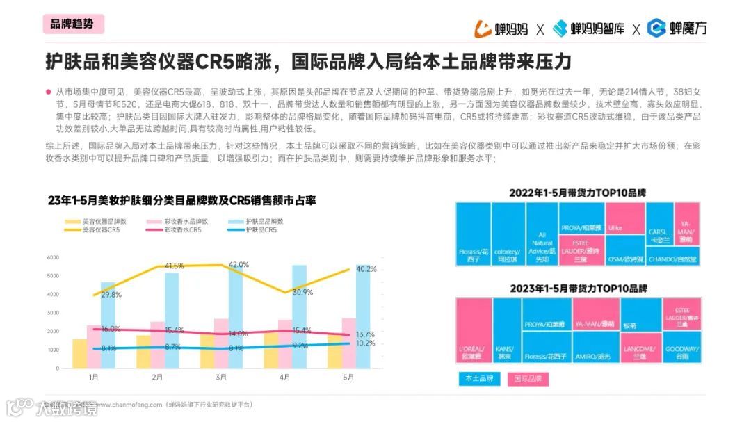 透视2023直播电商增长法则
