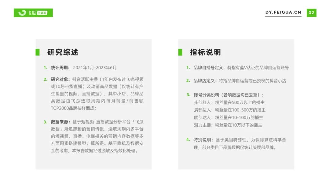 2023年食品健康市场电商趋势报告