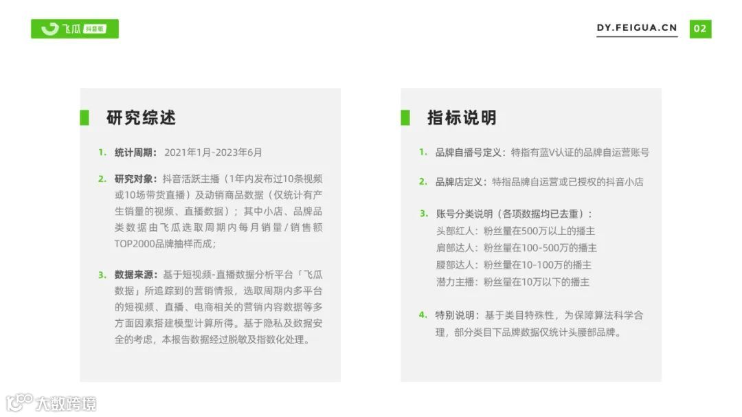 2023年食品健康市场电商趋势报告