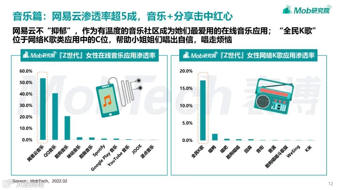 2022年「Z世代」女性洞察报告
