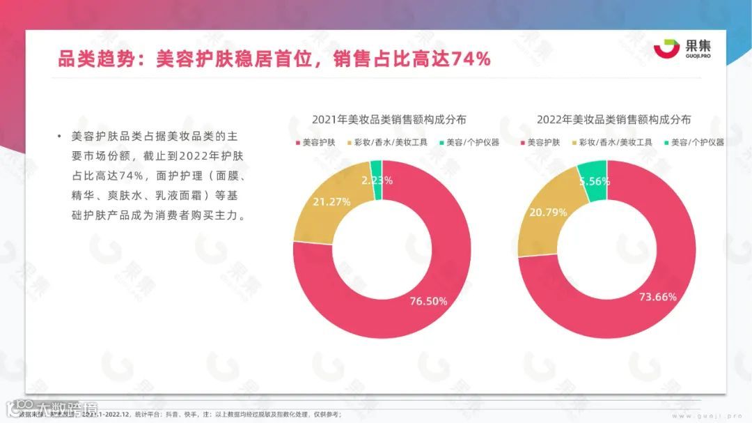2023年美妆社媒营销趋势分析
