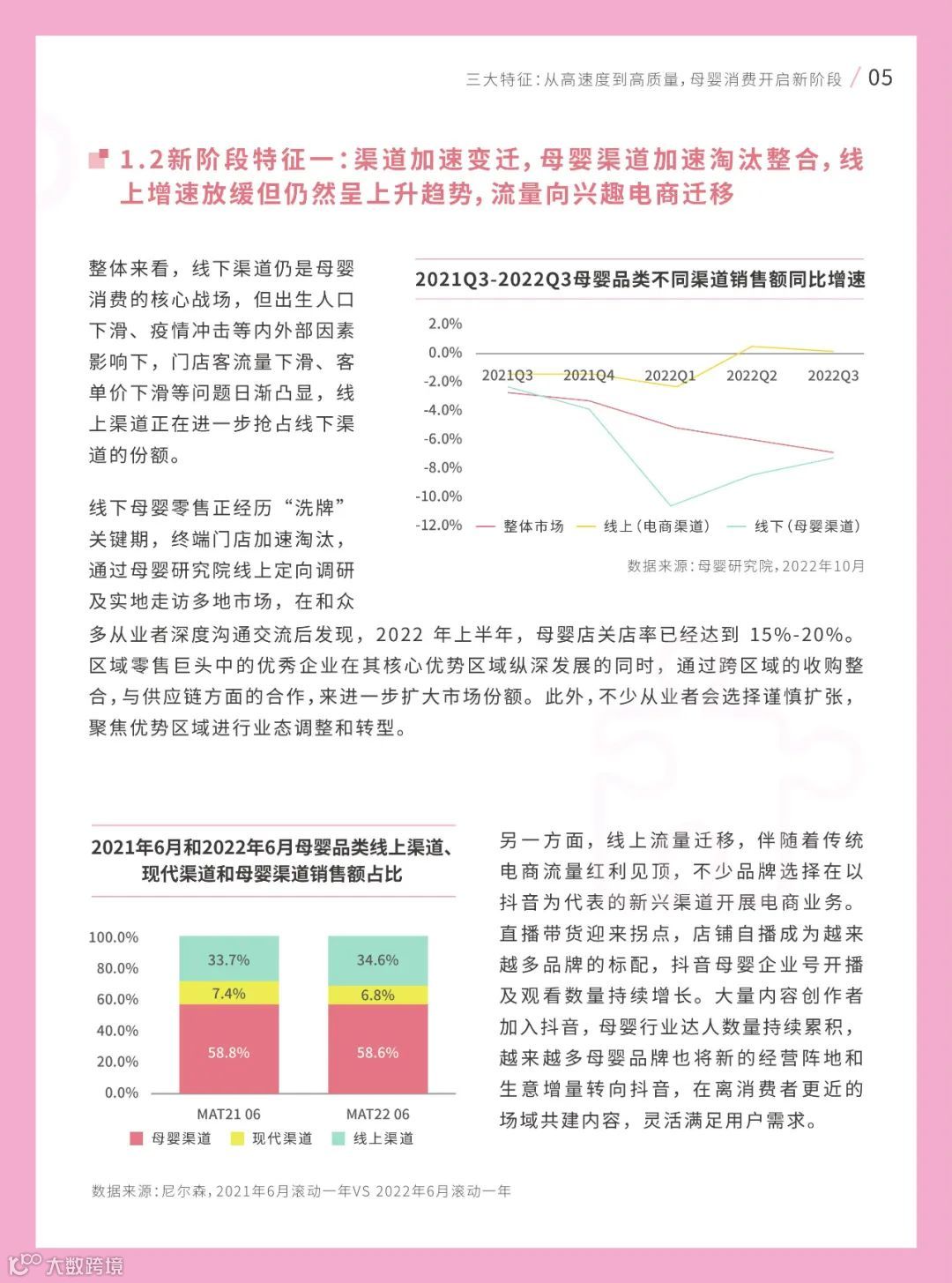 2022巨量引擎母婴行业白皮书